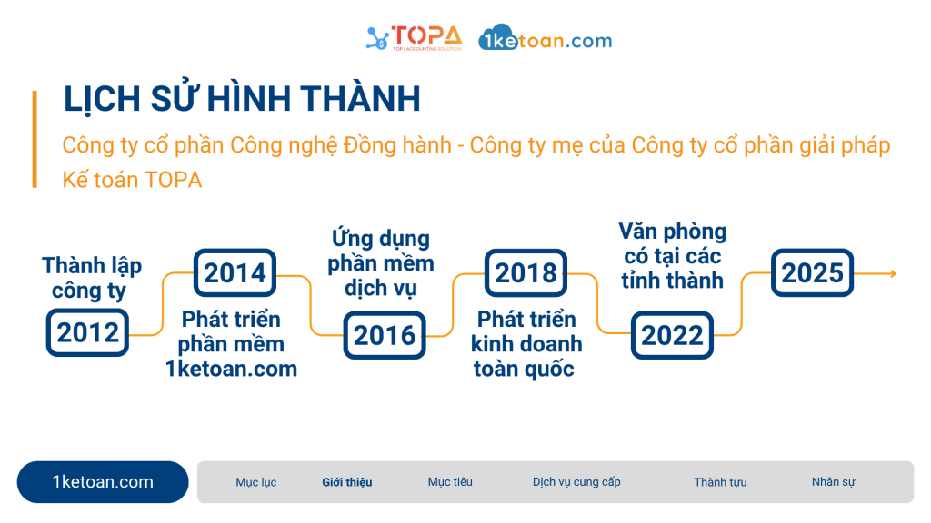 Giới thiệu về chúng tôi – Đội ngũ 1ketoan.com