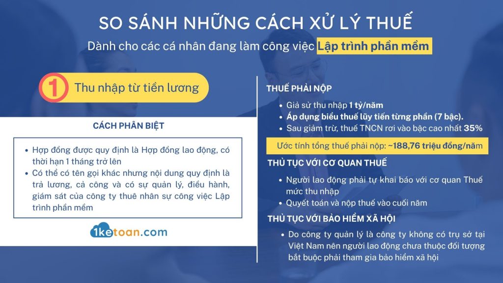 So sánh những cách xử lý thuế với lập trình phần mềm