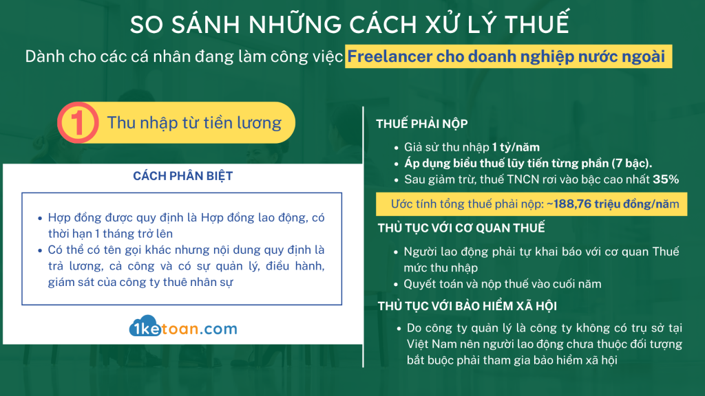 Freelancer làm việc cho doanh nghiệp nước ngoài: Xử lý thuế sao cho đúng luật và tối ưu chi phí?