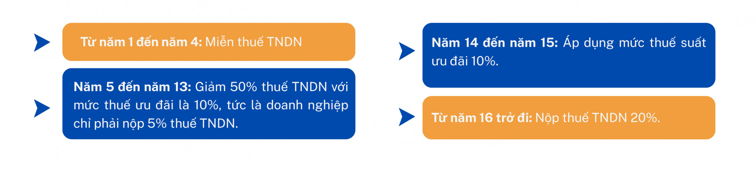 Ưu đãi thuế doanh nghiệp sản xuất phần mềm